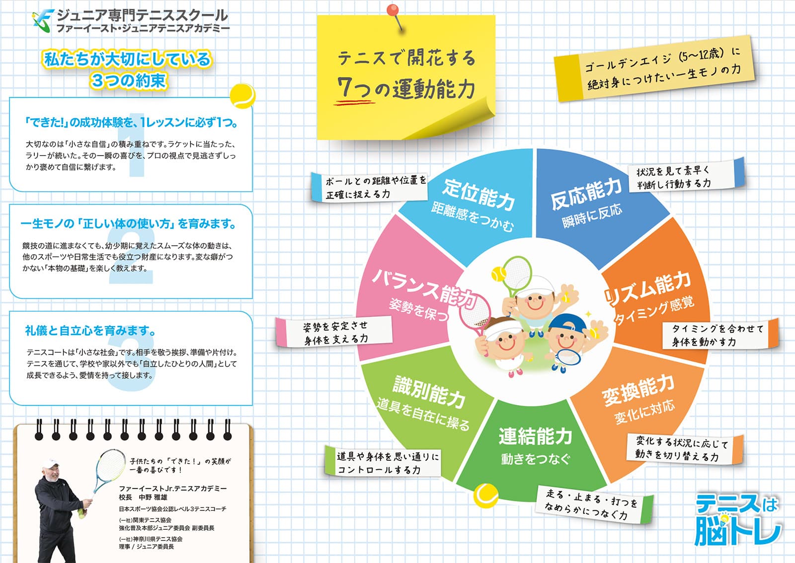 テニスで開花する 「7つの運動能力」